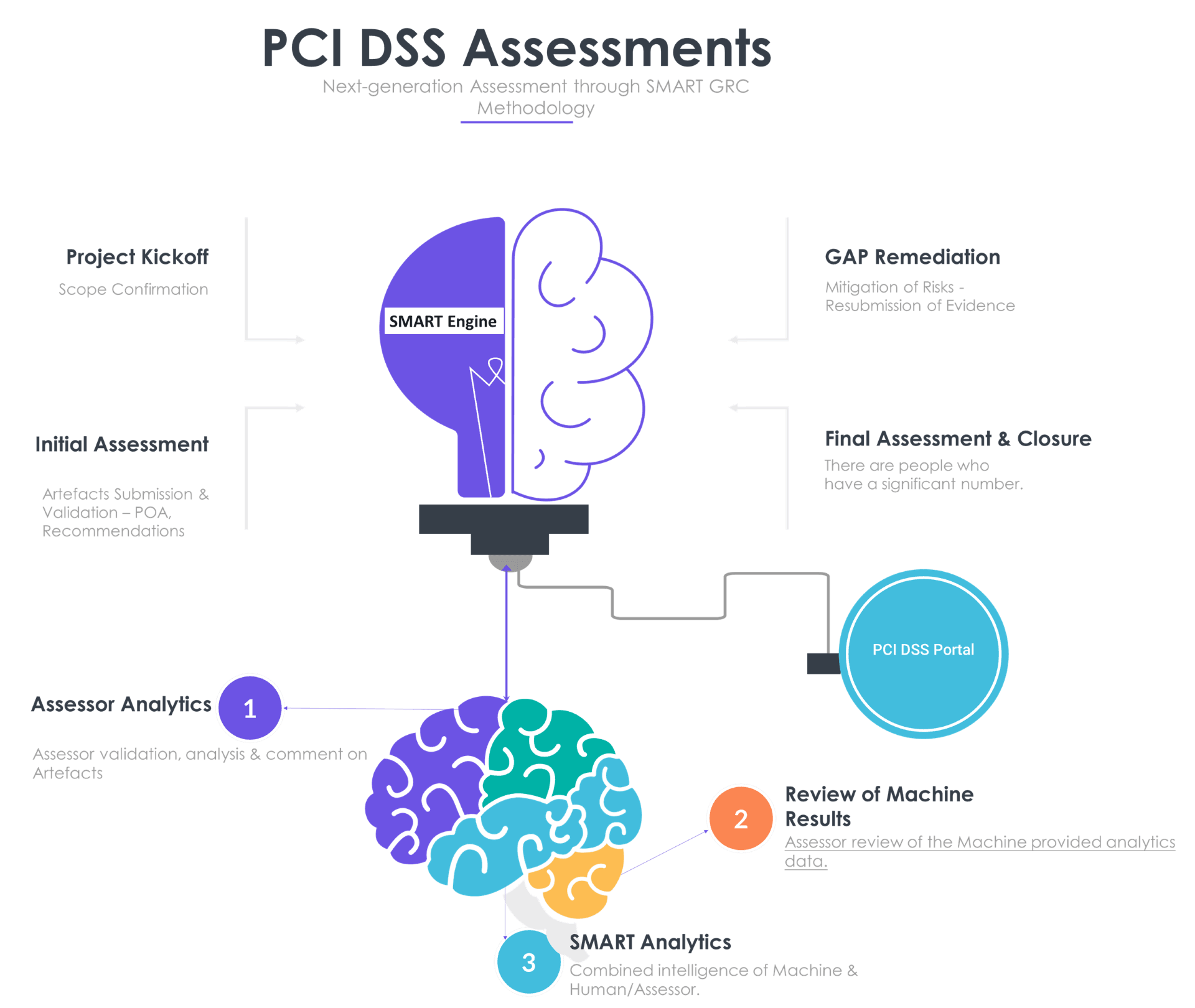 PCI DSS Certified Badge
